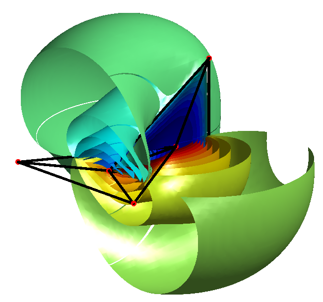 Laplace Neumann problem multiscreen 3D